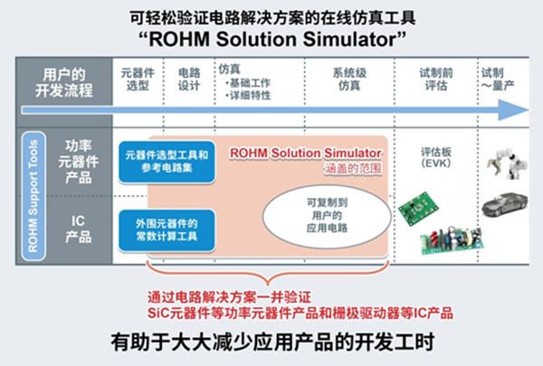 可同時驗證功率半導(dǎo)體和驅(qū)動IC的免費在線仿真工具 “ROHM Solution Simulator”新增熱分析功能