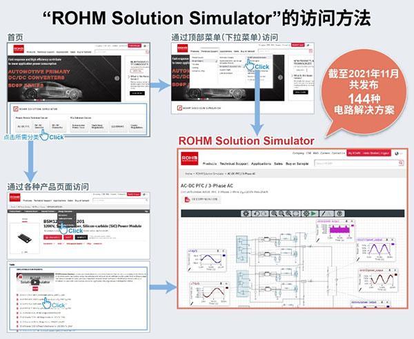 可同時驗證功率半導(dǎo)體和驅(qū)動IC的免費在線仿真工具 “ROHM Solution Simulator”新增熱分析功能