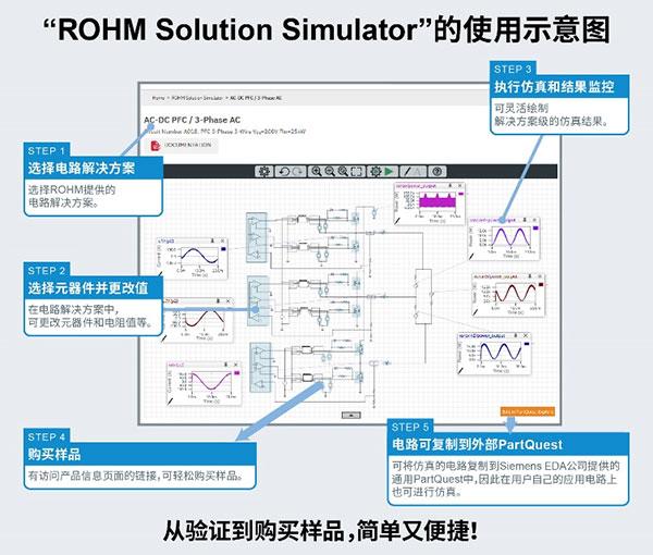 可同時驗證功率半導(dǎo)體和驅(qū)動IC的免費在線仿真工具 “ROHM Solution Simulator”新增熱分析功能