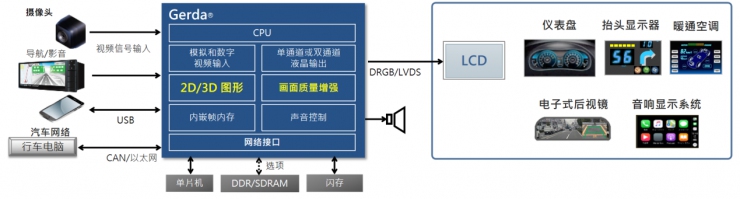 新唐科技年度盛會：從“點(diǎn)”到“面”釋放車用與工業(yè)物聯(lián)網(wǎng)潛能