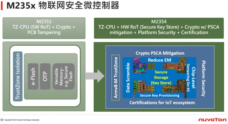 新唐科技年度盛會：從“點(diǎn)”到“面”釋放車用與工業(yè)物聯(lián)網(wǎng)潛能