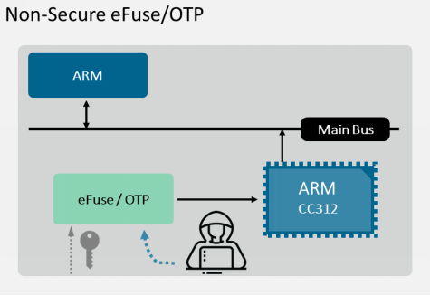 從根源解決芯片安全弱點(diǎn)