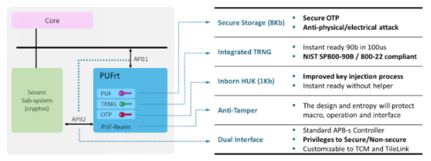 從根源解決芯片安全弱點(diǎn)