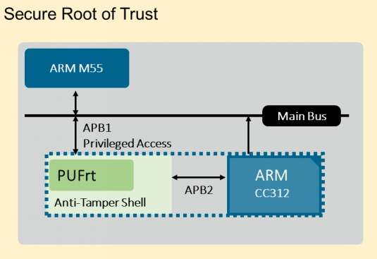 從根源解決芯片安全弱點(diǎn)