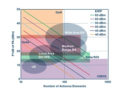 位到波束：5G毫米波無(wú)線電射頻技術(shù)演進(jìn)