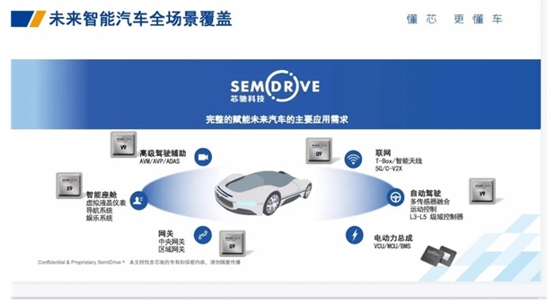 中國(guó)智能汽車芯片N的“質(zhì)變”開啟，本土車規(guī)核心處理器實(shí)現(xiàn)全場(chǎng)景覆蓋