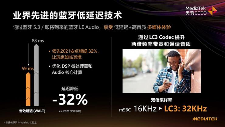 MediaTek發(fā)布天璣9000移動(dòng)平臺(tái)，攜創(chuàng)新科技步入旗艦新世代