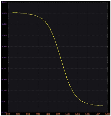 學(xué)子專(zhuān)區(qū)—ADALM2000實(shí)驗(yàn)：MOS差分對(duì)