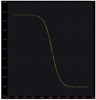 學(xué)子專(zhuān)區(qū)—ADALM2000實(shí)驗(yàn)：MOS差分對(duì)