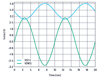 學(xué)子專(zhuān)區(qū)—ADALM2000實(shí)驗(yàn)：MOS差分對(duì)