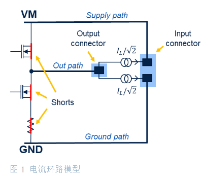 大功率電池供電設(shè)備逆變器板如何助力熱優(yōu)化