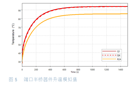 大功率電池供電設(shè)備逆變器板如何助力熱優(yōu)化