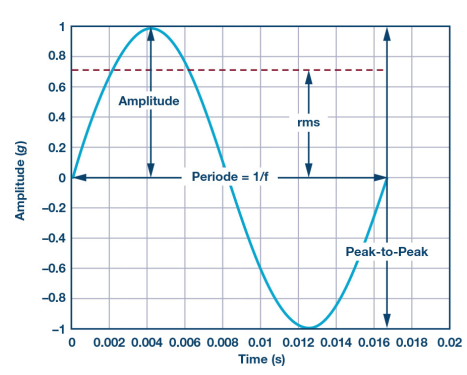 未來維修服務對傳感器的需求 用于實施狀態(tài)監(jiān)控的智能傳感器