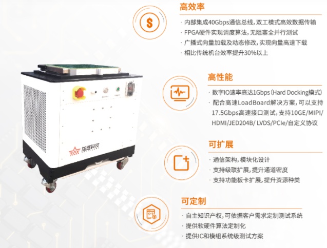 全場最佳！加速科技驚艷亮相ICCAD 2021