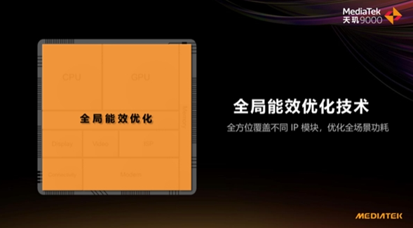 天璣 9000功耗比新驍龍8低26.7%，全局能效優(yōu)化技術(shù)神了，網(wǎng)友：真馴龍高手！