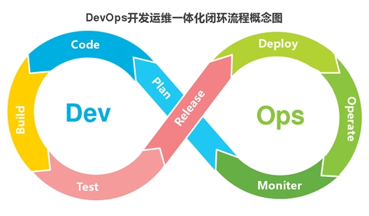 SoFlu，讓 DevOps 更進一步