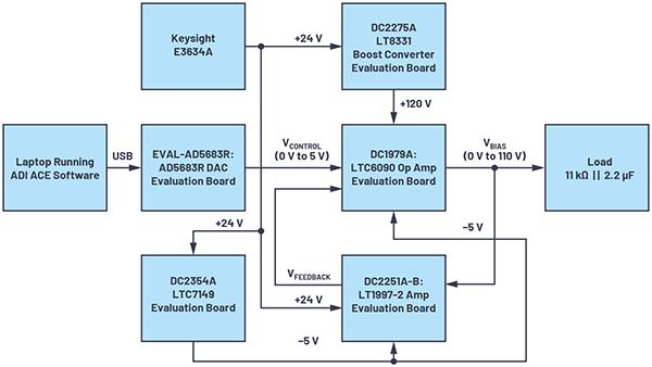 非常見問題第190期：可調(diào)高壓電源兼具精度和可重復(fù)性，適合傳感器偏置應(yīng)用
