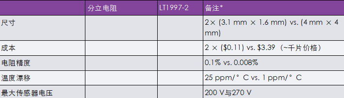 非常見問題第190期：可調(diào)高壓電源兼具精度和可重復(fù)性，適合傳感器偏置應(yīng)用
