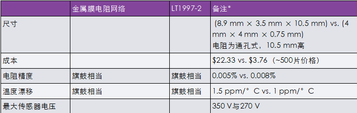 非常見問題第190期：可調(diào)高壓電源兼具精度和可重復(fù)性，適合傳感器偏置應(yīng)用