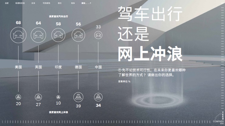 博世技術指南：72%的受訪者認為科技讓世界更美好