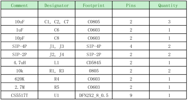 如何運(yùn)用升降壓芯片CS5517實(shí)現(xiàn)鋰電池穩(wěn)定輸出3.3V/3.6V（1.2-5V）的電壓？