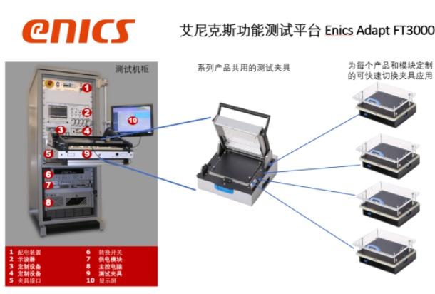 艾尼克斯Adapt FT3000系列 - 強(qiáng)大的測試解決方案，規(guī)避不必要的時(shí)間損失 