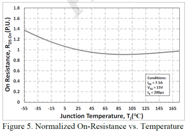 2022年開工第一天，派恩杰半導(dǎo)體在全球首推PD 快充的碳化硅應(yīng)用方案