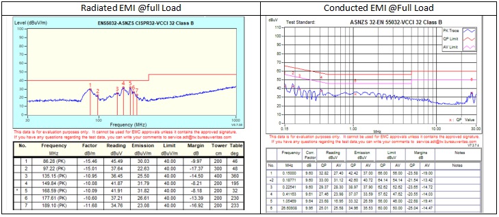 2022年開工第一天，派恩杰半導(dǎo)體在全球首推PD 快充的碳化硅應(yīng)用方案