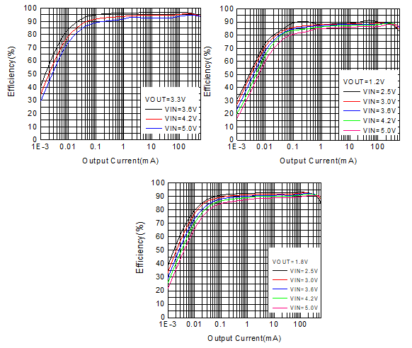 豪威集團發(fā)布新一代超低靜態(tài)電流高效同步降壓轉(zhuǎn)換器WD1020/WD1021