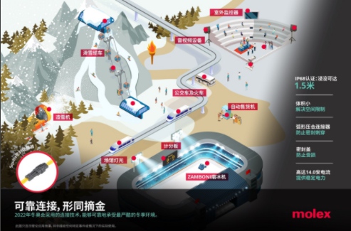 Molex莫仕緊湊型Squba密封線對(duì)線連接器獲得IP68防護(hù)等級(jí)認(rèn)證，可增強(qiáng)極端惡劣環(huán)境中連接的強(qiáng)健性