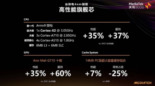 2月24日首發(fā)天璣9000！OPPO官宣：Find X5 Pro天璣版又強又穩(wěn)