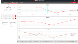 伍爾特電子發(fā)布免費的 EMI 濾波器設(shè)計工具 REDEXPERT 仿真平臺添加新功能