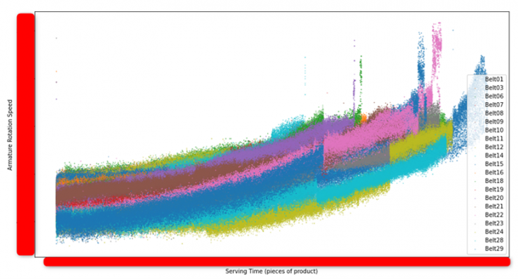 博世長沙工廠獲評世界經(jīng)濟論壇“燈塔工廠”