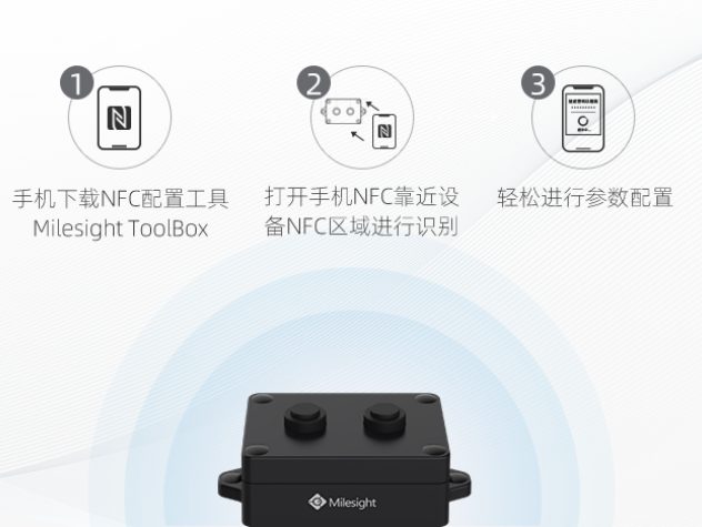 垃圾桶滿溢監(jiān)測(cè)“神器”，為城市美好環(huán)境出力！