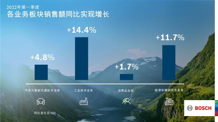 博世將投資數(shù)十億歐元開發(fā)氣候中立技術(shù)