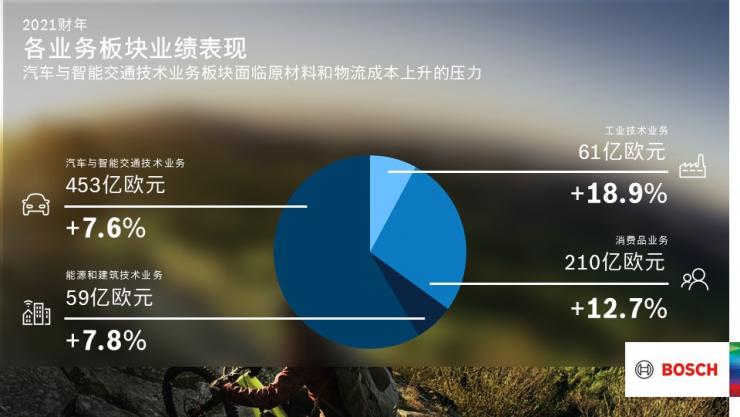 博世將投資數(shù)十億歐元開發(fā)氣候中立技術(shù)