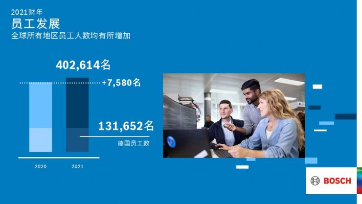 博世將投資數(shù)十億歐元開發(fā)氣候中立技術(shù)