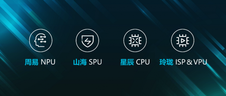 安謀科技穩(wěn)步煥新，多領(lǐng)域協(xié)同發(fā)力
