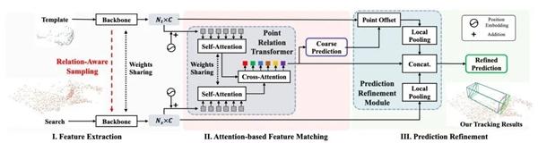商湯科技CVPR 2022再創(chuàng)佳績，用技術(shù)創(chuàng)新直擊行業(yè)痛點(diǎn)