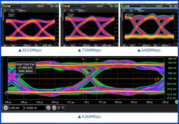 10Gbps！全球最強(qiáng)LPDDR5/5X IP成功量產(chǎn)