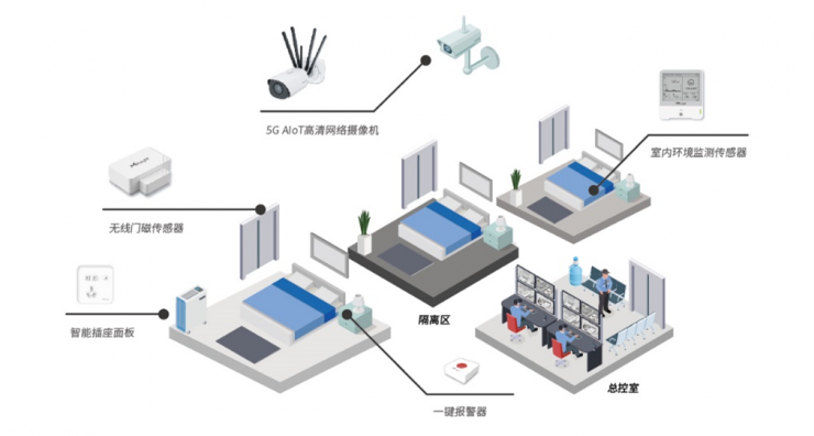 星縱智能5G AIoT高清網(wǎng)絡(luò)攝像機(jī)，展示5G和LoRaWAN? 融合潛力