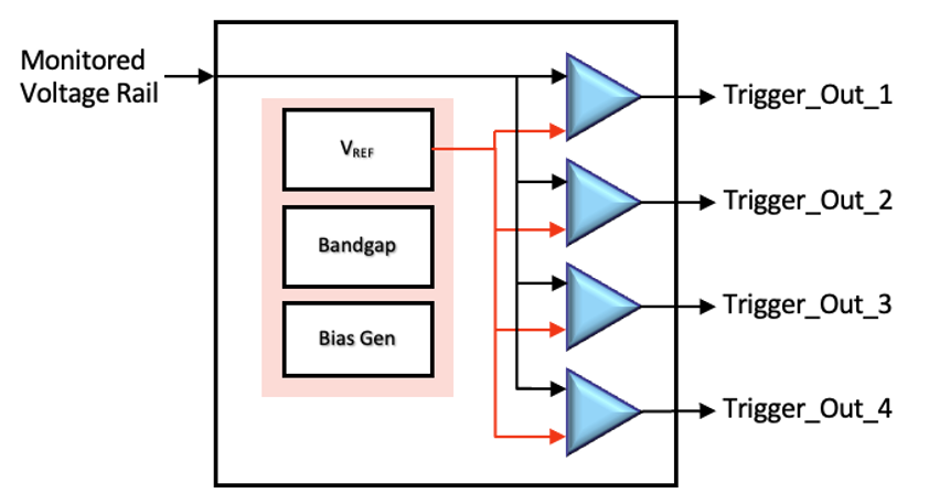 Agile Analog 于DAC 展位號 2340上宣布新 IP 產(chǎn)品 電壓壓降感應(yīng)器 （IR Drop Sensor IP）