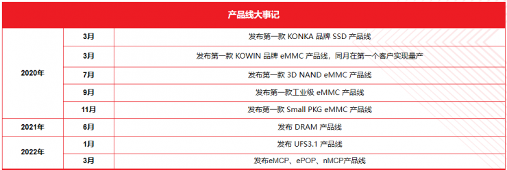康盈半導(dǎo)體喬遷新址，助力終端應(yīng)用創(chuàng)新