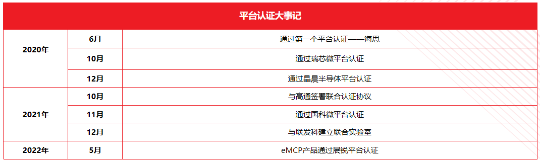 康盈半導(dǎo)體喬遷新址，助力終端應(yīng)用創(chuàng)新