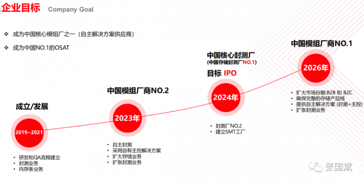 康盈半導(dǎo)體喬遷新址，助力終端應(yīng)用創(chuàng)新