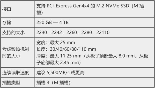 選擇PCIE3.0還是PCIE4.0的固態(tài)？看完你就不迷惑了！