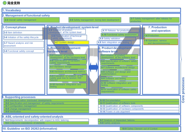 科通技術(shù)“一站式”功能安全方案助力工業(yè)、汽車客戶
