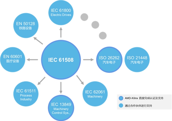 科通技術(shù)“一站式”功能安全方案助力工業(yè)、汽車客戶