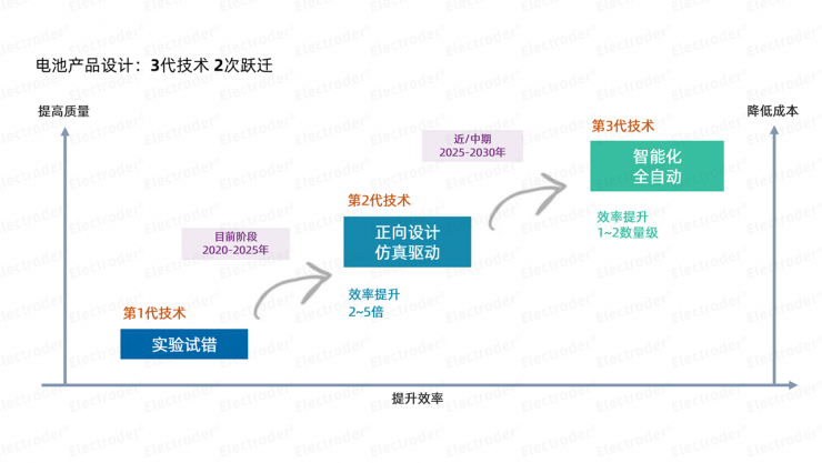 博世創(chuàng)投投資易來科得，助力新能源電池產(chǎn)業(yè)數(shù)字化變革