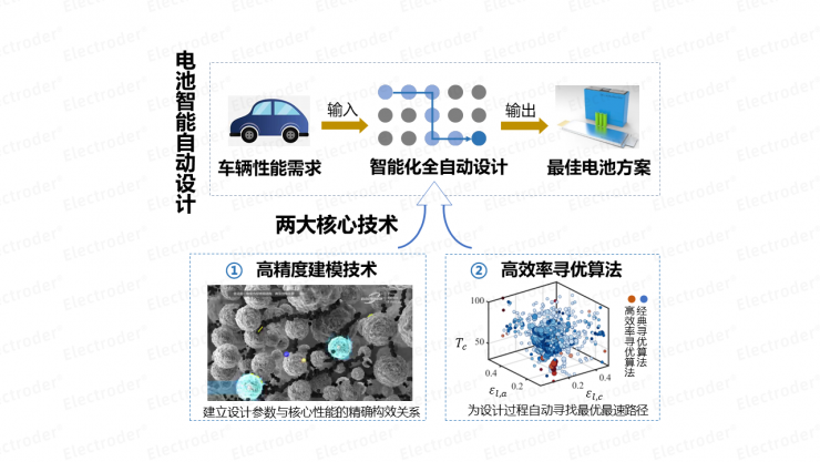 博世創(chuàng)投投資易來科得，助力新能源電池產(chǎn)業(yè)數(shù)字化變革